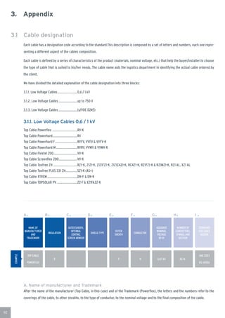 Top Cable General Catalogue English | PDF