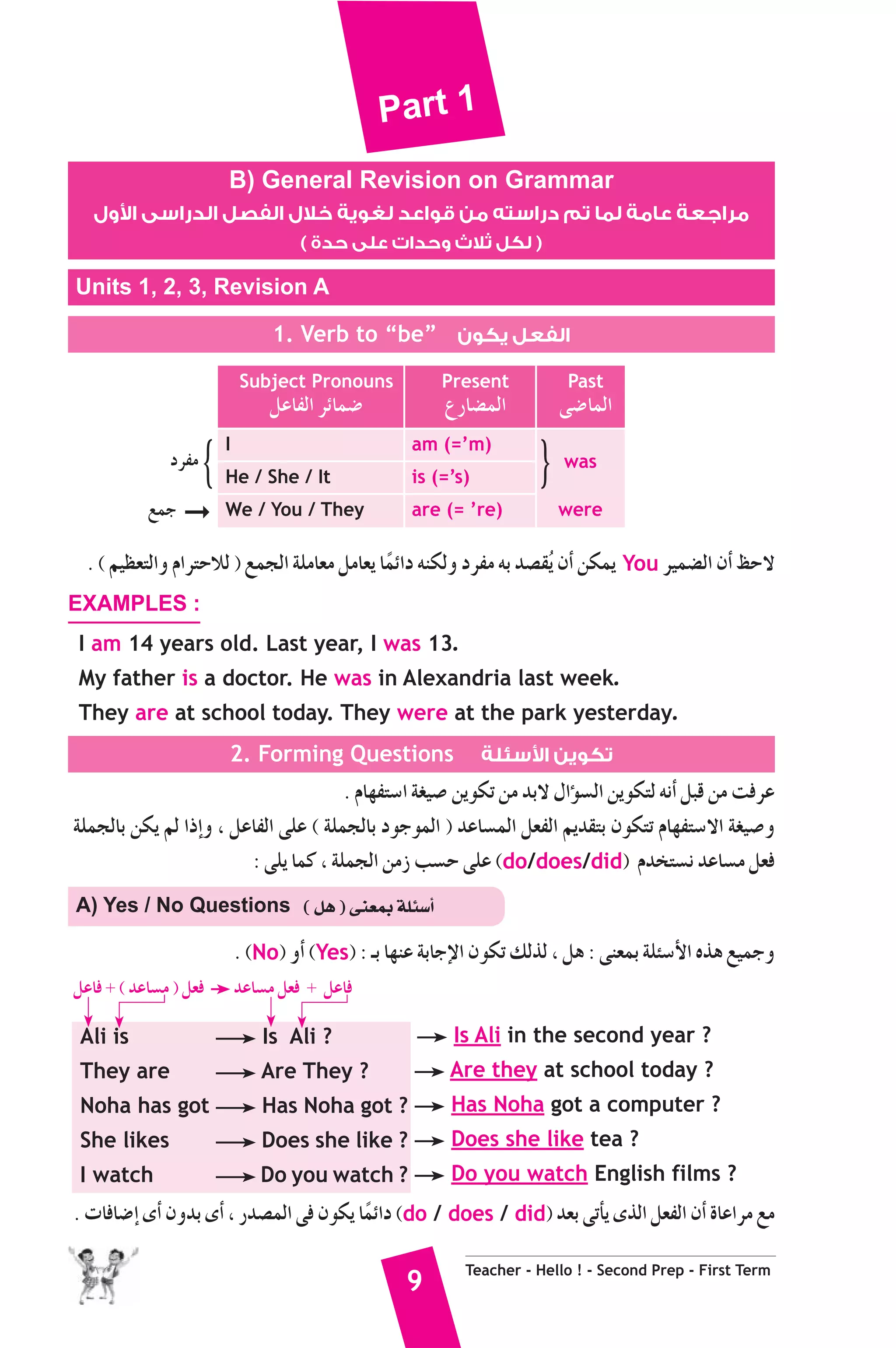 Part 1 
B) General Revision on Grammar 
ول $ مراجعة عامة لما تم دراسته من قواعد لغوية خلال الفصل الدراسى ا 
( لكل ثلاث وحدات على حدة ) 
{ 
9 Teacher - Hello ! - Second Prep - First Term 
Units 1, 2, 3, Revision A 
1. Verb to “be” الفعل يكون 
Past 
≈°VÉªdG 
Present 
´QÉ°†ªdG 
Subject Pronouns 
πYÉØdG ôFÉª°V 
was 
were 
I am (=’m) 
He / She / It is (=’s) 
We / You / They are (= ’re) 
} OôØe 
™ªL ➞ 
. ( º«¶©àdGh ΩGôàMÓd ) ™ªédG áΠeÉ©e πeÉ©j ÉkªFGO ¬æμdh OôØe ¬H ó°ü≤oj ¿CG øμªj You ô«ª°†dG ¿CG ßM’ 
EXAMPLES : 
I am 14 years old. Last year, I was 13. 
My father is a doctor. He was in Alexandria last week. 
They are at school today. They were at the park yesterday. 
2. Forming Questions سئلة $ تكوين ا 
. ΩÉ¡Øà°SG á¨«°U øjƒμJ øe óH’ ∫GDƒ°ùdG øjƒμàd ¬fCG πÑb øe âaôY 
áΠªédÉH øμj ºd GPEGh , πYÉØdG ≈ΠY ( áΠªédÉH OƒLƒªdG ) óYÉ°ùªdG π©ØdG ºjó≤àH ¿ƒμàJ ΩÉ¡Øà°S’G á¨«°Uh 
: ≈Πj Éªc , áΠªédG øeR Ö°ùM ≈ΠY (do/does/did) Ωóîà°ùf óYÉ°ùe π©a 
A) Yes / No Questions ( πg ) ≈æ©ªH áΠÄ°SCG 
. (No) hCG (Yes) : `H É¡æY áHÉLE’G ¿ƒμJ ∂dòd , πg : ≈æ©ªH áΠÄ°SC’G √òg ™«ªLh 
πYÉa + ( óYÉ°ùe ) π©a óYÉ°ùe π©a + πYÉa 
Ali is Is Ali ? 
They are Are They ? 
Noha has got Has Noha got ? 
She likes Does she like ? 
I watch Do you watch ? 
Is Ali in the second year ? 
Are they at school today ? 
Has Noha got a computer ? 
Does she like tea ? 
Do you watch English films ? 
. äÉaÉ°VEG iCG ¿hóH iCG , Qó°üªdG ≈a ¿ƒμj ÉkªFGO (do / does / did) ó©H ≈JCÉj iòdG π©ØdG ¿CG IÉYGôe ™e 
 