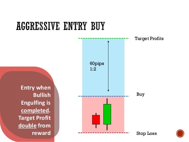 Engulfing Candlestick Trading Strategy - 