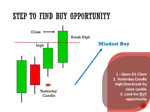 Engulfing forex strategy