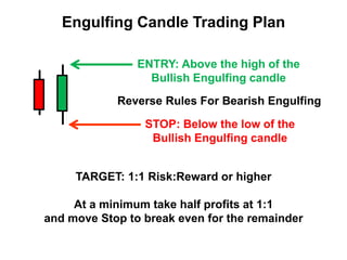 ENTRY: Above the high of the
Bullish Engulfing candle
STOP: Below the low of the
Bullish Engulfing candle
Reverse Rules For Bearish Engulfing
TARGET: 1:1 Risk:Reward or higher
At a minimum take half profits at 1:1
and move Stop to break even for the remainder
Engulfing Candle Trading Plan
 