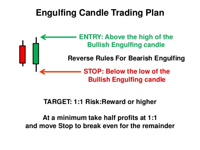 Engulfing trading system