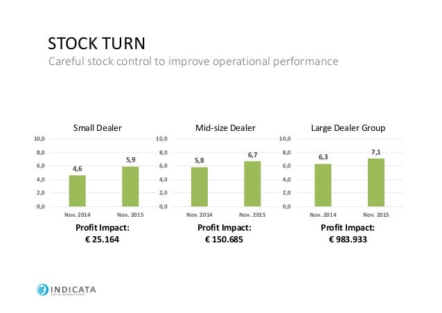 Dealer Used Car Profit Margin Dealer Used Car Profit Margin