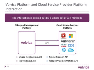 Velvica - Billing and Management Platform for Cloud Service Providers | PPT