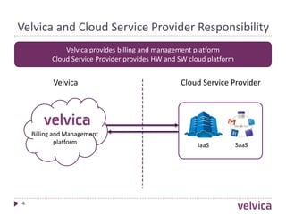 Velvica - Billing and Management Platform for Cloud Service Providers | PPT