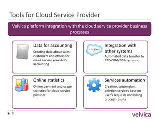Velvica - Billing and Management Platform for Cloud Service Providers | PPT