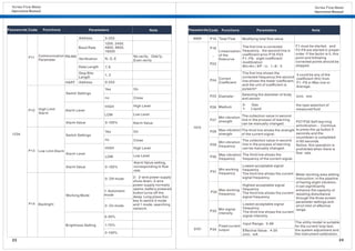Vortex flow meter manual | PDF