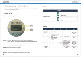 Vortex flow meter manual