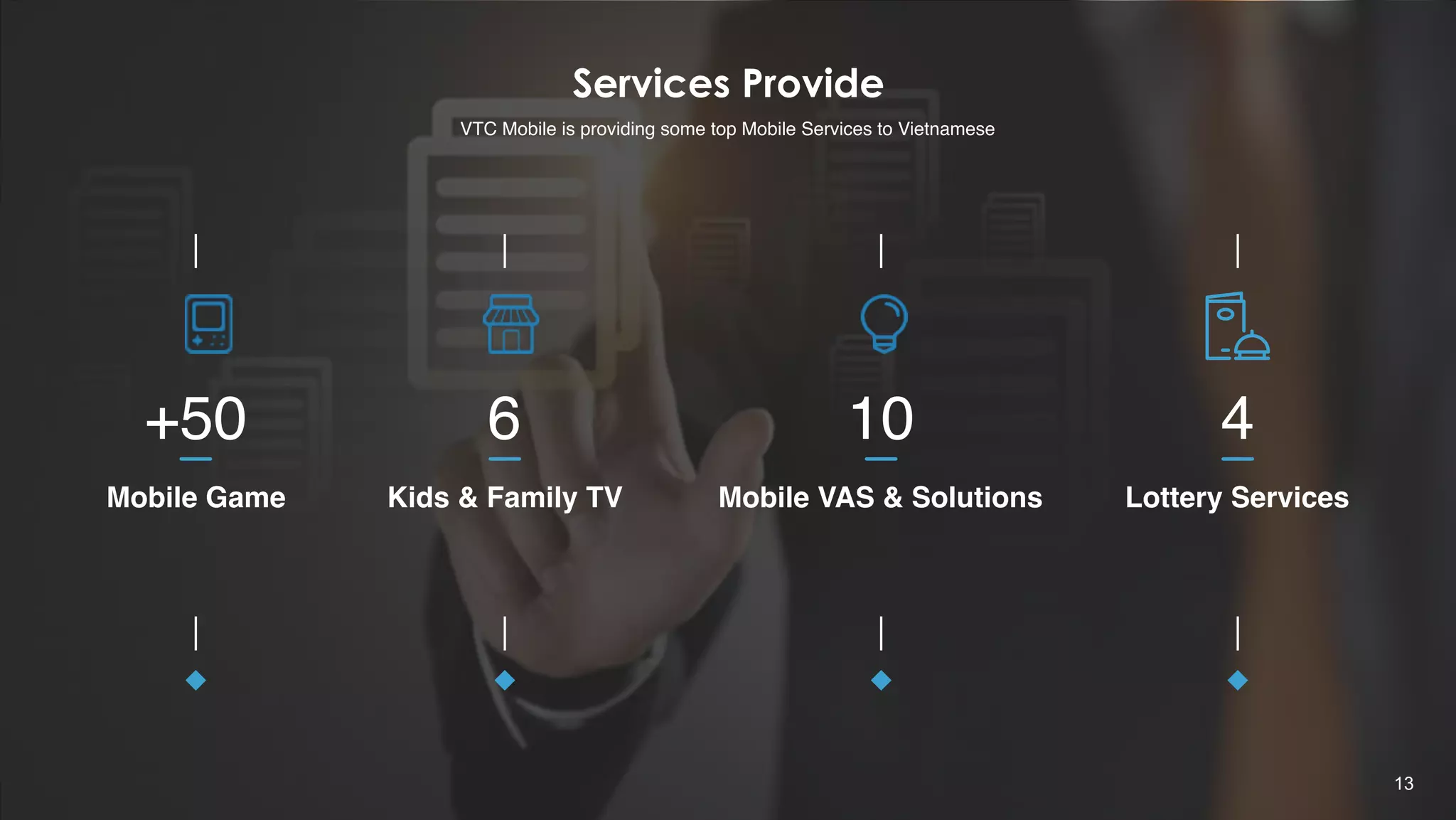 10
Services Provide
VTC Mobile is providing some top Mobile Services to Vietnamese
Mobile Game
+50
Kids & Family TV
6
Mobile VAS & Solutions
10
Lottery Services
4
13
 
