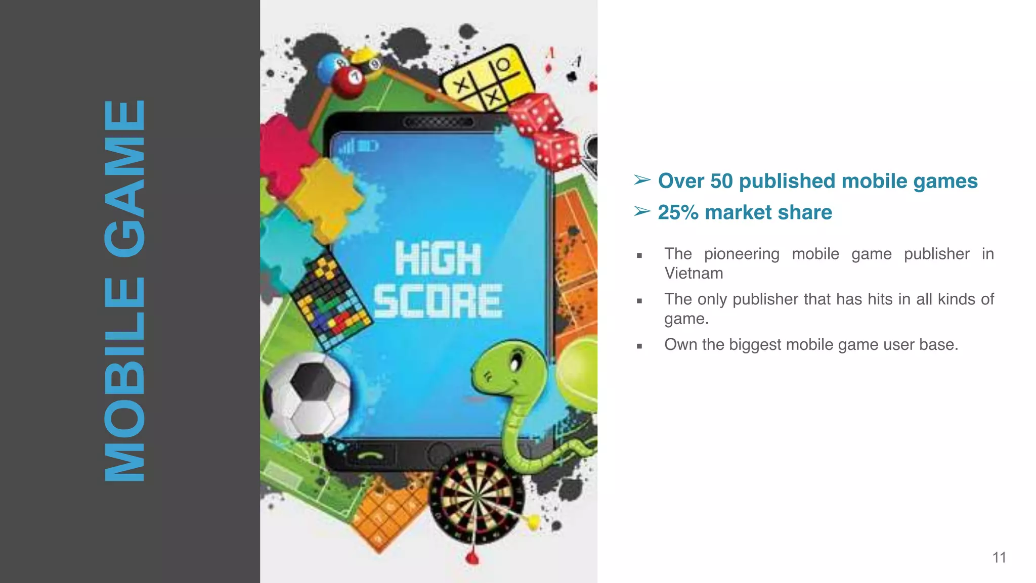 11
▪ The pioneering mobile game publisher in
Vietnam
▪ The only publisher that has hits in all kinds of
game.
▪ Own the biggest mobile game user base.
➢ Over 50 published mobile games
➢ 25% market share
MOBILEGAME
 