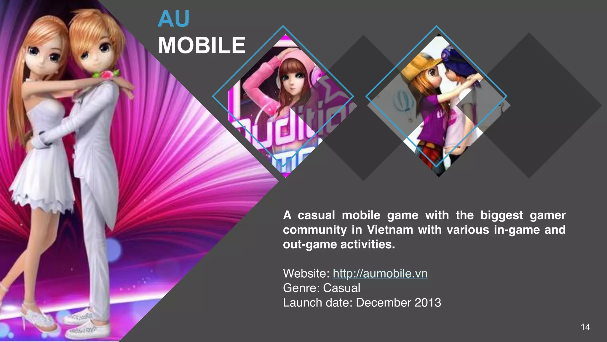 14
A casual mobile game with the biggest gamer
community in Vietnam with various in-game and
out-game activities.
Website: http://aumobile.vn
Genre: Casual
Launch date: December 2013
AU
MOBILE
 