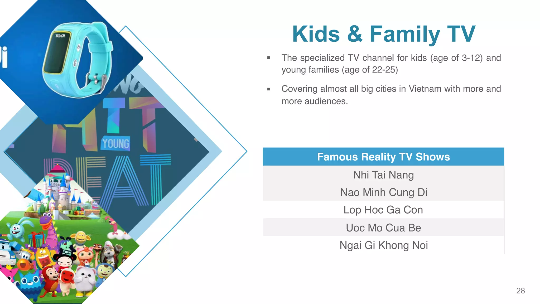 28
▪ The specialized TV channel for kids (age of 3-12) and
young families (age of 22-25)
▪ Covering almost all big cities in Vietnam with more and
more audiences.
Kids & Family TV
Famous Reality TV Shows
Nhi Tai Nang
Nao Minh Cung Di
Lop Hoc Ga Con
Uoc Mo Cua Be
Ngai Gi Khong Noi
 