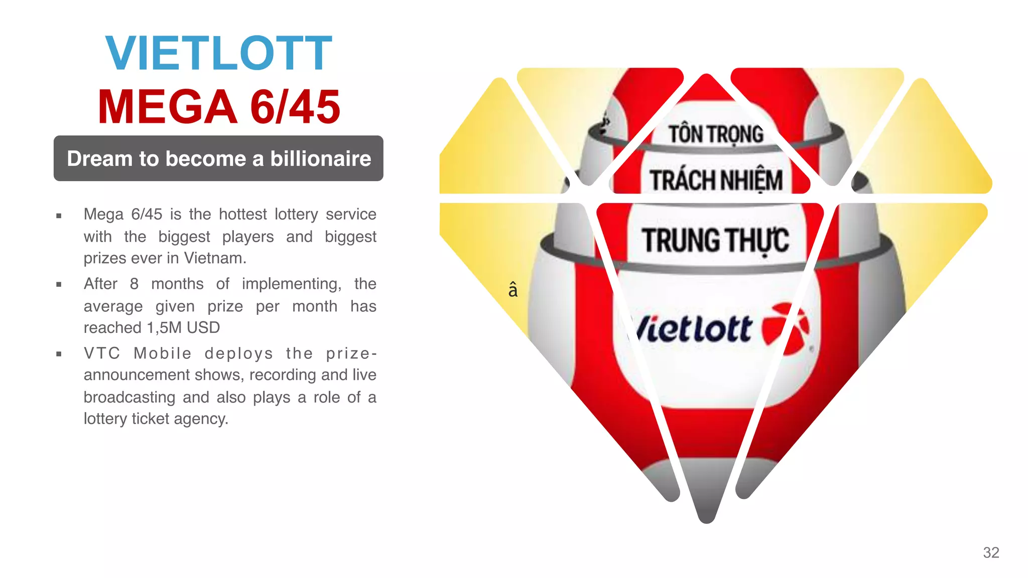 32
VIETLOTT
MEGA 6/45
▪ Mega 6/45 is the hottest lottery service
with the biggest players and biggest
prizes ever in Vietnam.
▪ After 8 months of implementing, the
average given prize per month has
reached 1,5M USD
▪ VTC Mobile deploys the prize-
announcement shows, recording and live
broadcasting and also plays a role of a
lottery ticket agency.
Dream to become a billionaire
â
 