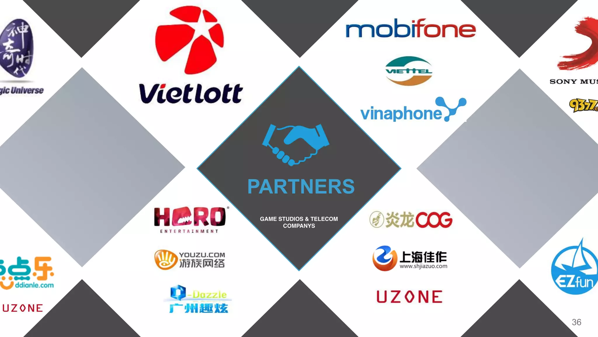 36
PARTNERS
GAME STUDIOS & TELECOM
COMPANYS
 