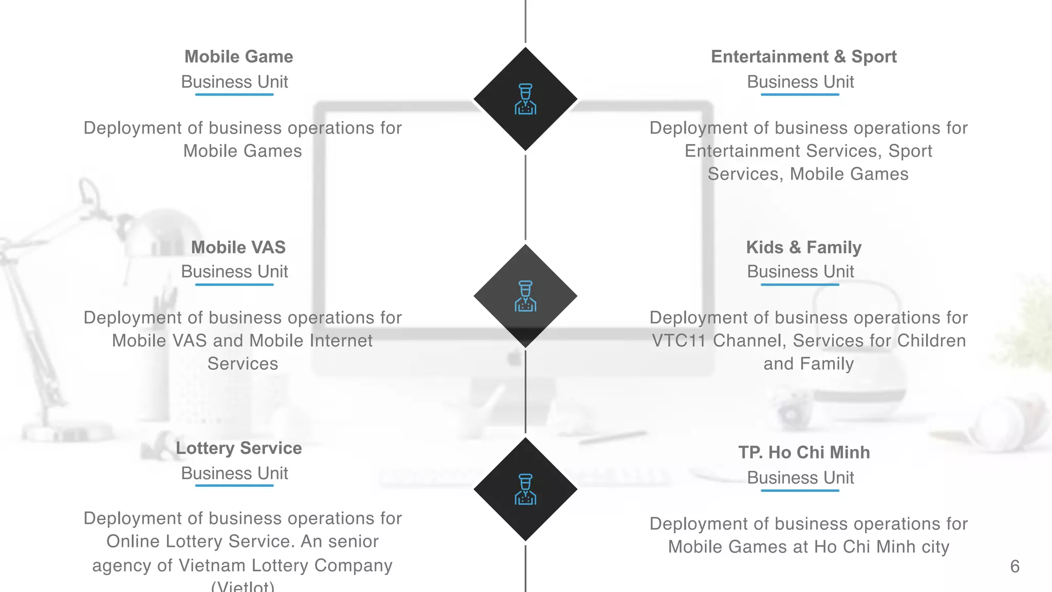 6
Mobile Game
Business Unit
Deployment of business operations for
Mobile Games
Entertainment & Sport
Business Unit
Deployment of business operations for
Entertainment Services, Sport
Services, Mobile Games
Mobile VAS
Business Unit
Deployment of business operations for
Mobile VAS and Mobile Internet
Services
Kids & Family
Business Unit
Deployment of business operations for
VTC11 Channel, Services for Children
and Family
Lottery Service
Business Unit
Deployment of business operations for
Online Lottery Service. An senior
agency of Vietnam Lottery Company
TP. Ho Chi Minh
Business Unit
Deployment of business operations for
Mobile Games at Ho Chi Minh city
 