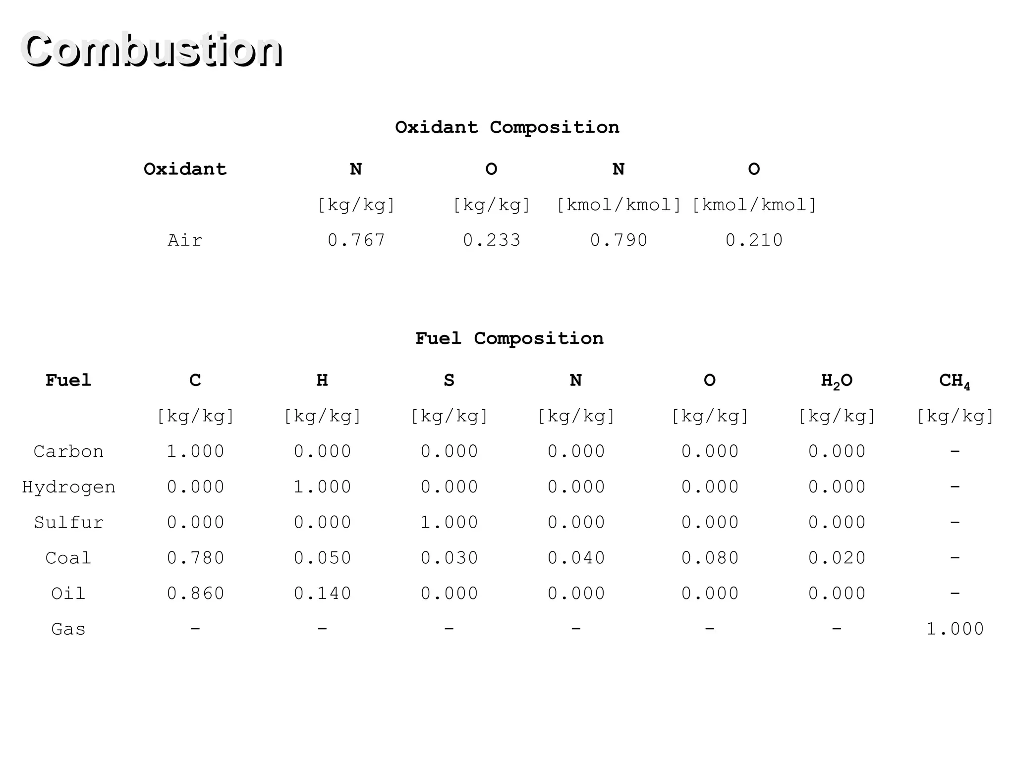 Combustion
Oxidant Composition
Fuel Composition
C
[kg/kg]
1.000
0.000
0.000
0.780
0.860
-
H
[kg/kg]
0.000
1.000
0.000
0.050
0.140
-
S
[kg/kg]
0.000
0.000
1.000
0.030
0.000
-
N
[kg/kg]
0.000
0.000
0.000
0.040
0.000
-
O
[kg/kg]
0.000
0.000
0.000
0.080
0.000
-
H2O
[kg/kg]
0.000
0.000
0.000
0.020
0.000
-
CH4
[kg/kg]
-
-
-
-
-
1.000
Fuel
Carbon
Hydrogen
Sulfur
Coal
Oil
Gas
N
[kmol/kmol]
0.790
O
[kmol/kmol]
0.210
N
[kg/kg]
0.767
O
[kg/kg]
0.233
Oxidant
Air
 