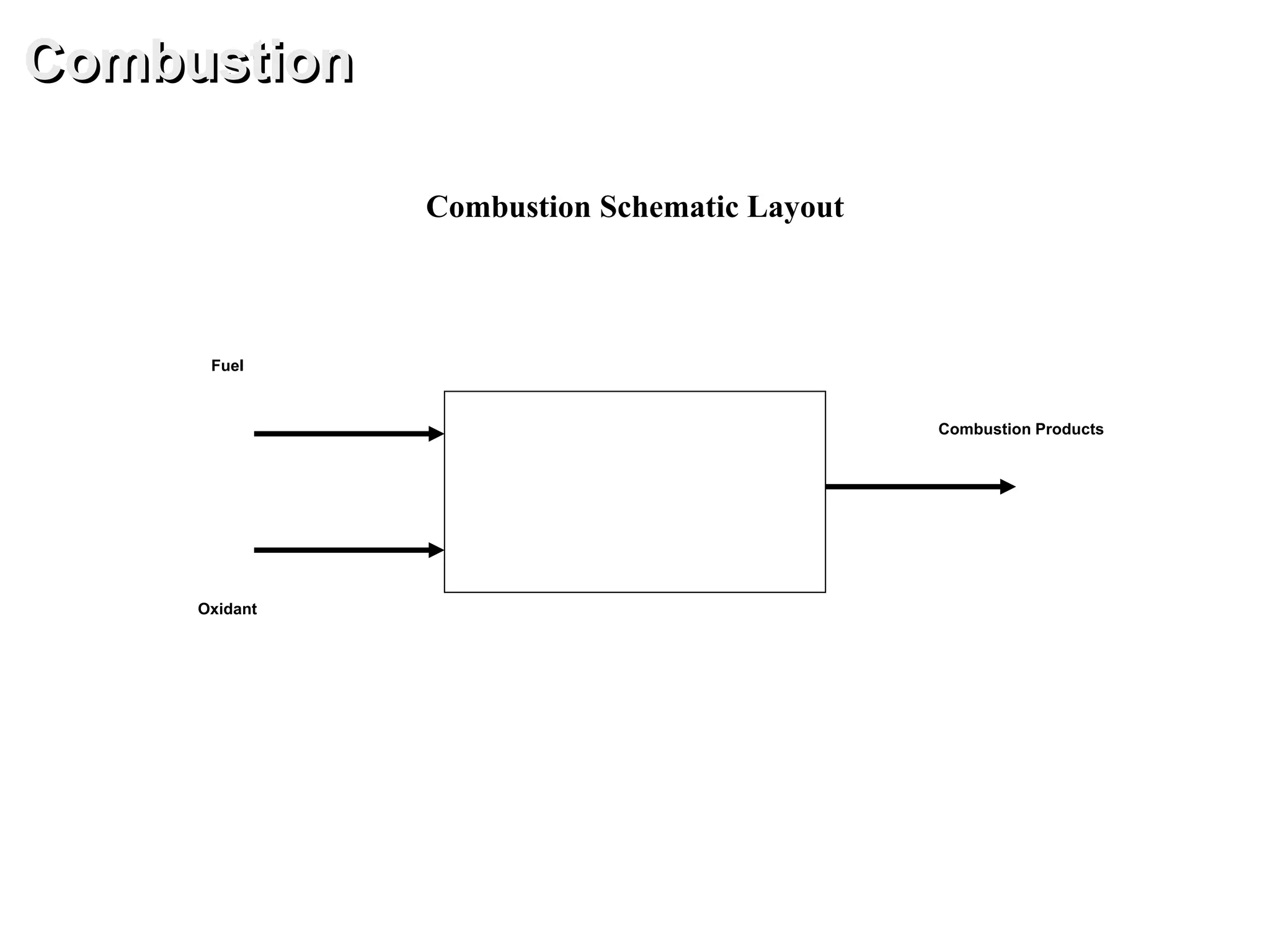 Combustion Schematic Layout
Fuel
Oxidant
Combustion Products
Combustion
 