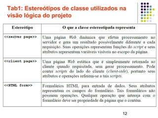 12
Tab1: Estereótipos de classe utilizados na
visão lógica do projeto
 