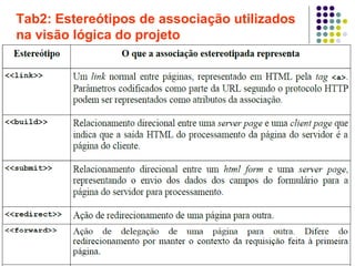 16
Tab2: Estereótipos de associação utilizados
na visão lógica do projeto
 