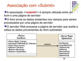18
Associação com «Submit»
➔A associação <<submit>> é sempre utilizada entre um
form e uma página de servidor
➔O form envia os dados existentes nos campos para serem
processados por uma página de servidor
➔O servidor Web processa a página de servidor que aceita e
utiliza os dados provenientes do form submetido
 