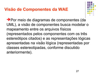 27
Visão de Componentes da WAE
➔Por meio de diagramas de componentes (da
UML), a visão de componentes busca modelar o
mapeamento entre os arquivos físicos
(representados pelos componentes com os três
estereótipos citados) e as representações lógicas
apresentadas na visão lógica (representadas por
classes estereotipadas, conforme discutido
anteriormente).
 