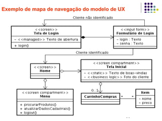 38
Exemplo de mapa de navegação do modelo de UX
 