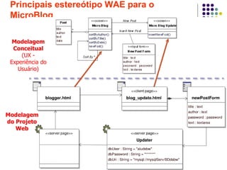 44
Principais estereótipo WAE para o
MicroBlog
Modelagem
Conceitual
(UX -
Experiência do
Usuário)
Modelagem
do Projeto
Web
 