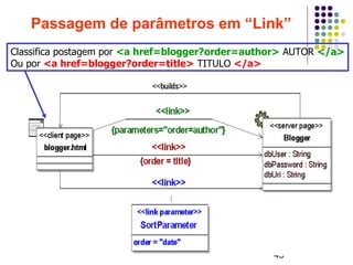 45
Passagem de parâmetros em “Link”
Classifica postagem por <a href=blogger?order=author> AUTOR </a>
Ou por <a href=blogger?order=title> TITULO </a>
 