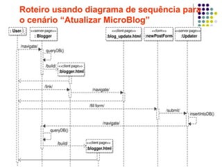 46
Roteiro usando diagrama de sequência para
o cenário “Atualizar MicroBlog”
 