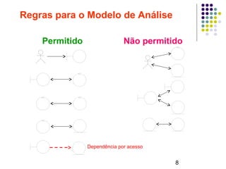 8
Regras para o Modelo de Análise
Não permitidoPermitido
Dependência por acesso
 