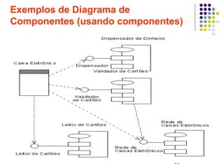 30
Exemplos de Diagrama de
Componentes (usando componentes)
 