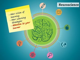 Neuroscience
- New vision of
learning
- New Learning
Strategies
- Attention to your
learner
 