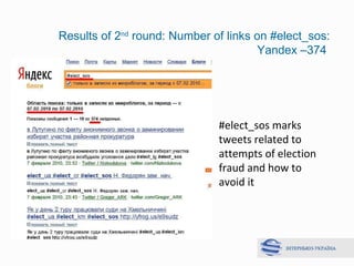 Results of 2 nd  round :  Number of links on   #elect_sos:   Yandex –374   #elect_sos marks tweets related to attempts of ...
