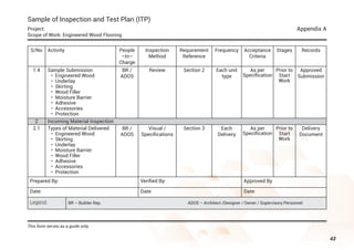 43
Legend BR – Builder Rep. ADOS – Architect /Designer / Owner / Supervisory Personnel
Types of Material Delivered
	 •	 Engineered Wood
	 •	 Skirting
	 •	 Underlay
	 •	 Moisture Barrier
	 •	 Wood Filler
	 •	 Adhesive
	 •	 Accessories
	 •	 Protection
2 Incoming Material Inspection
S/No
Prepared By:
Date:
People
–In–
Charge
Stages
Inspection
Method
Verified By:
Date:
Frequency
Requirement
Reference
Acceptance
Criteria
Approved By
Date:
Activity
Sample of Inspection and Test Plan (ITP)
Project:
Scope of Work: Engineered Wood Flooring
This form serves as a guide only.
Appendix A
1.4 BR /
ADOS
Prior to
Start
Work
Review Each unit
type
Section 2 As per
Specification
Sample Submission
	 •	 Engineered Wood
	 •	 Underlay
	 •	 Skirting
	 •	 Wood Filler
	 •	 Moisture Barrier
	 •	 Adhesive
	 •	 Accessories
	 •	 Protection
Approved
Submission
Records
2.1 BR /
ADOS
Prior to
Start
Work
Visual /
Specifications
Each
Delivery
Section 3 As per
Specification
Delivery
Document
 