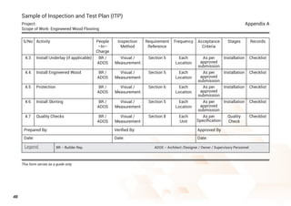 46
Legend BR – Builder Rep. ADOS – Architect /Designer / Owner / Supervisory Personnel
Prepared By:
Date:
Verified By:
Date:
Approved By
Date:
S/No People
–In–
Charge
Stages
Inspection
Method
Frequency
Requirement
Reference
Acceptance
Criteria
Activity
Sample of Inspection and Test Plan (ITP)
Project:
Scope of Work: Engineered Wood Flooring
Appendix A
Records
This form serves as a guide only.
4.5
4.6
BR /
ADOS
BR /
ADOS
Installation
Installation
Visual /
Measurement
Visual /
Measurement
Each
Location
Each
Location
Section 6
Section 5
As per
approved
submission
As per
approved
submission
Protection
Install Skirting
Checklist
Checklist
4.3 BR /
ADOS
Installation
Visual /
Measurement
Each
Location
Section 5 As per
approved
submission
Install Underlay (if applicable) Checklist
4.4 BR /
ADOS
Installation
Visual /
Measurement
Each
Location
Section 5 As per
approved
submission
Install Engineered Wood Checklist
4.7 BR /
ADOS
Quality
Check
Visual /
Measurement
Each
Unit
Section 8 As per
Specification
Quality Checks Checklist
 