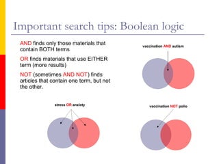 Important search tips: Boolean logic AND  finds only those materials that contain BOTH terms OR  finds materials that use EITHER term (more results) NOT  (sometimes  AND NOT ) finds articles that contain one term, but not the other. vaccination  AND  autism stress  OR  anxiety vaccination  NOT  polio 