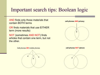 Important search tips: Boolean logic AND  finds only those materials that contain BOTH terms OR  finds materials that use EITHER term (more results) NOT  (sometimes  AND NOT ) finds articles that contain one term, but not the other. cell phones  AND  privacy Cell phones   OR   mobile phones cell phones  NOT  iphone 