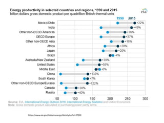 Economics of Energy Efficiency | PPTX