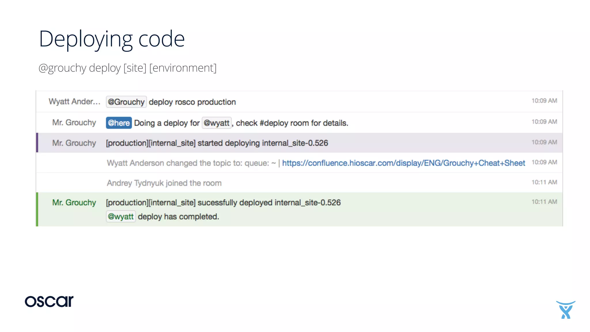 Deploying code
@grouchy deploy [site] [environment]
 
