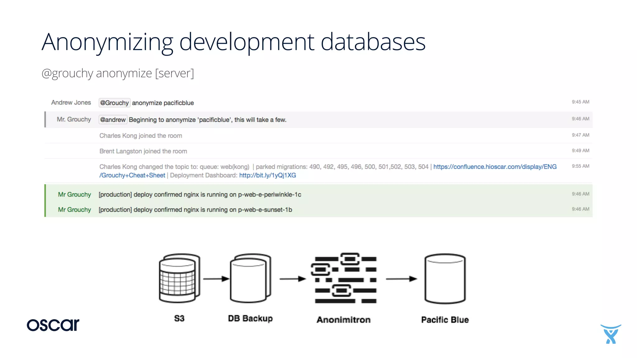 Anonymizing development databases
@grouchy anonymize [server]
 