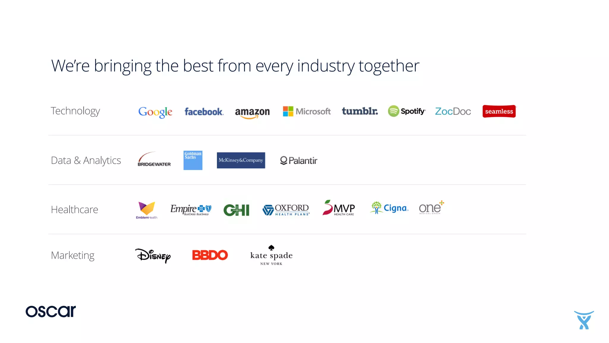 We’re bringing the best from every industry together
Technology
Data & Analytics
Healthcare
Marketing
 
