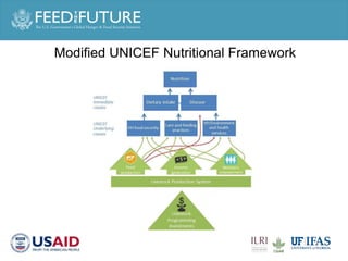 Engaging men in supporting maternal and child consumption of milk and other animal source foods in Rwanda