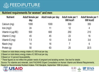 Engaging men in supporting maternal and child consumption of milk and other animal source foods in Rwanda
