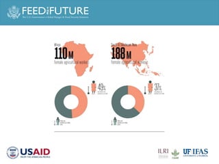 Engaging men in supporting maternal and child consumption of milk and other animal source foods in Rwanda