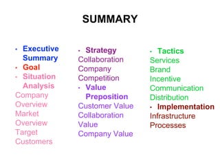 SUMMARY
• Executive
Summary
• Goal
• Situation
Analysis
Company
Overview
Market
Overview
Target
Customers
• Tactics
Services
Brand
Incentive
Communication
Distribution
• Implementation
Infrastructure
Processes
• Strategy
Collaboration
Company
Competition
• Value
Preposition
Customer Value
Collaboration
Value
Company Value
 