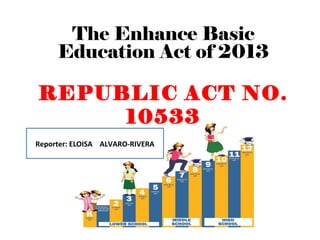 REPUBLIC ACT NO.
10533
The Enhance Basic
Education Act of 2013
Reporter: ELOISA ALVARO-RIVERA
 