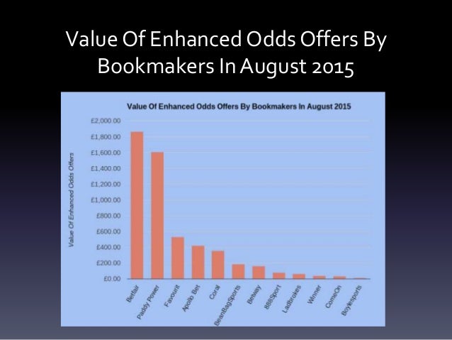 Betfair Sportsbook Named Best Enhanced Odds Bookmaker For August 2015