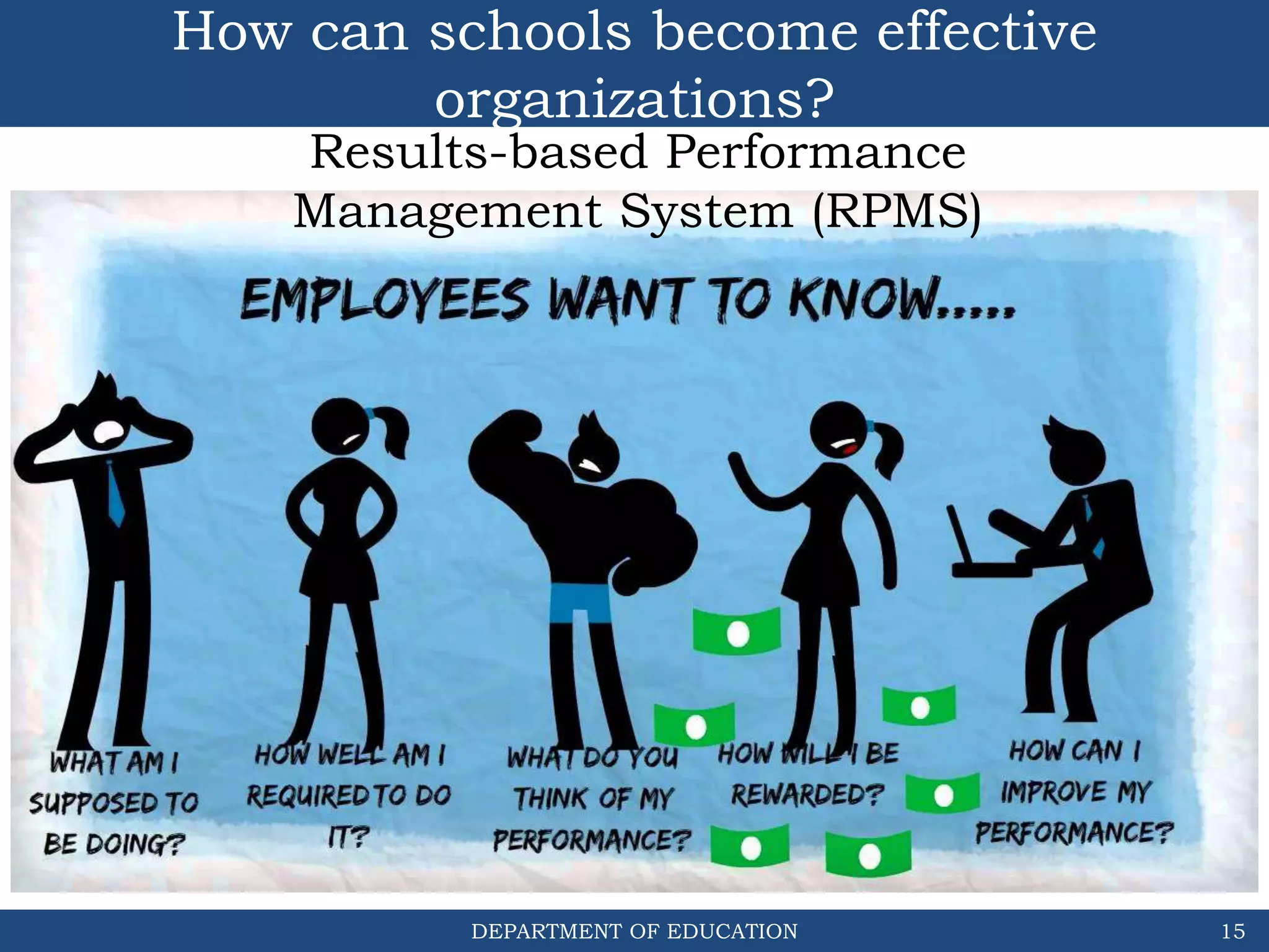 DEPARTMENT OF EDUCATION
Results-based Performance
Management System (RPMS)
15
How can schools become effective
organizations?
 