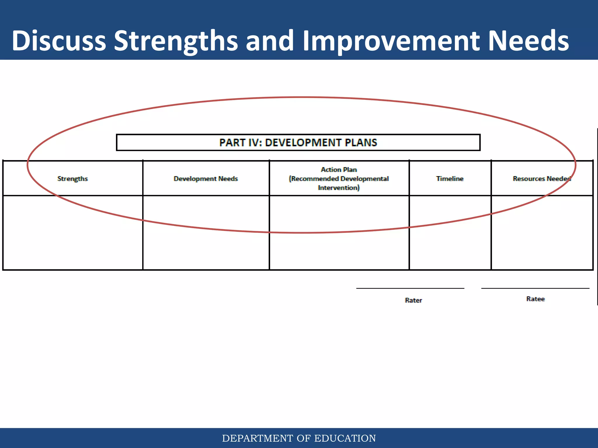 DEPARTMENT OF EDUCATION
Discuss Strengths and Improvement Needs
 