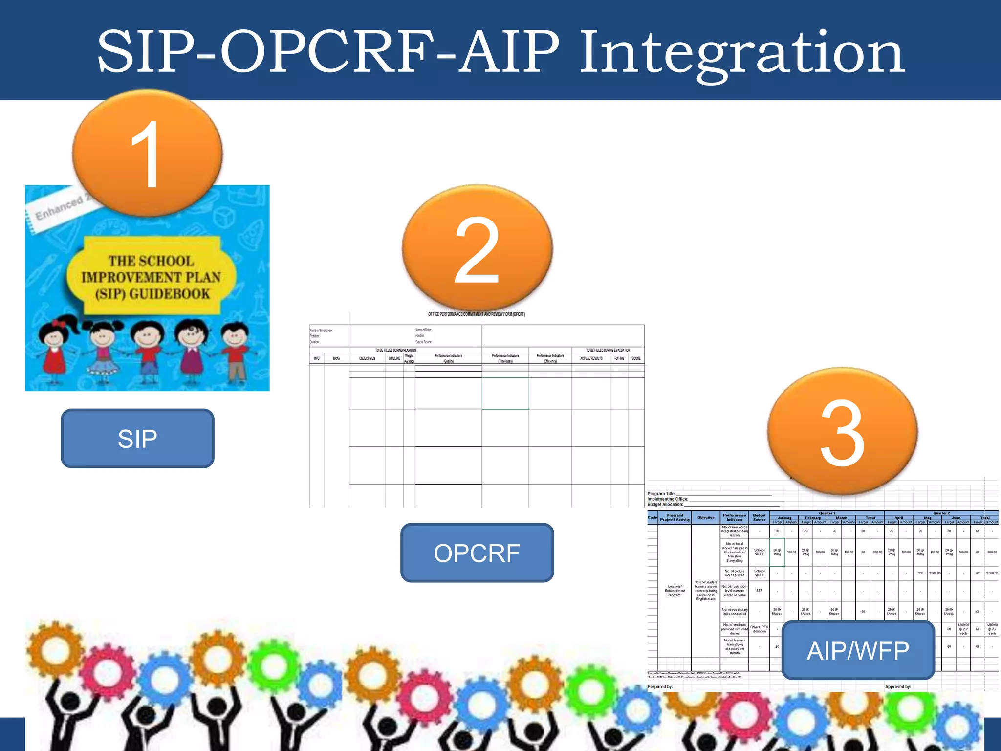 DEPARTMENT OF EDUCATION
SIP-OPCRF-AIP Integration
21
1
2
3SIP
OPCRF
AIP/WFP
 